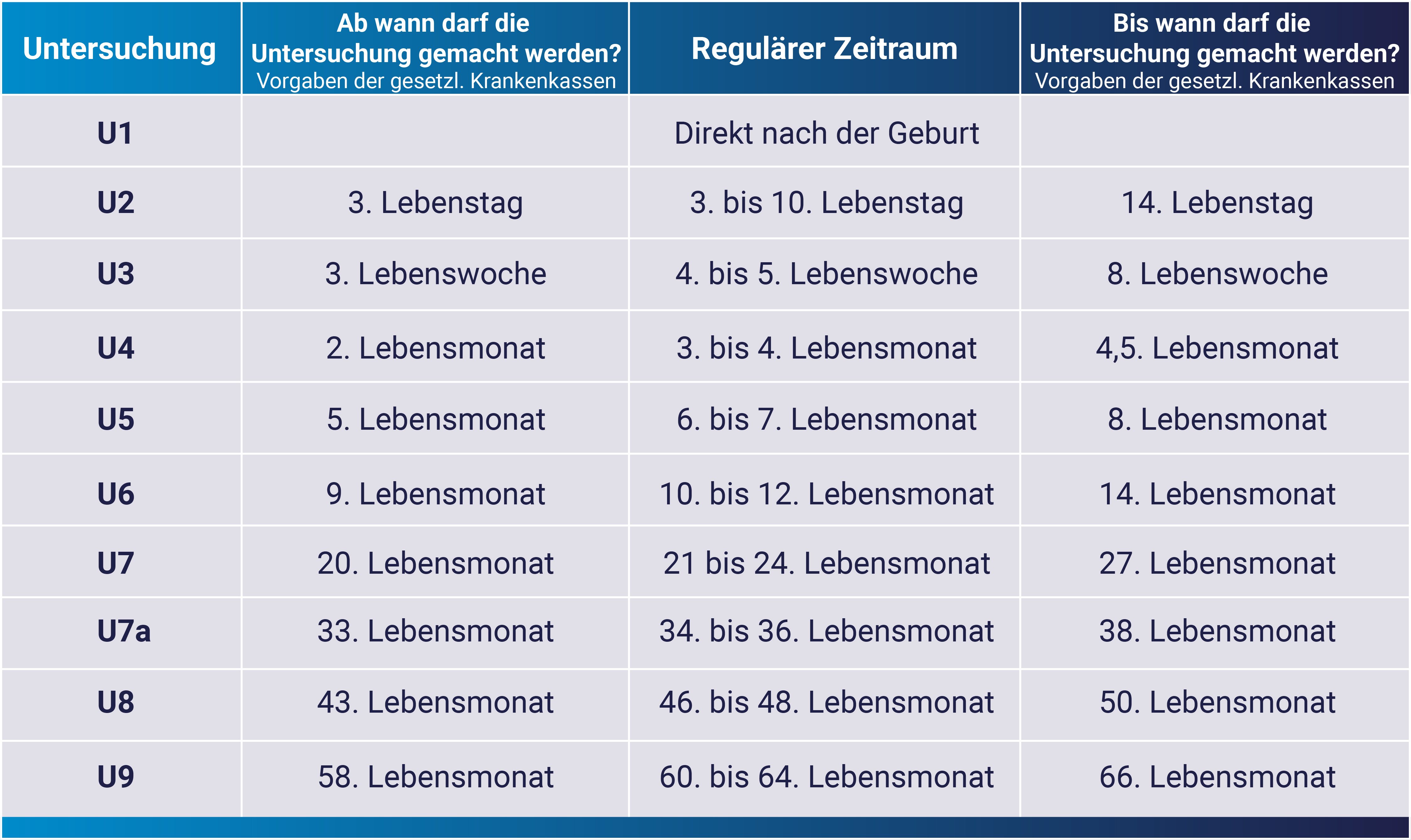 Die Erstuntersuchung Im berblick Top 10 IT Zertifizierungen F r Tech Die Erstuntersuchung Im berblick Top 10 IT Zertifizierungen F r Tech